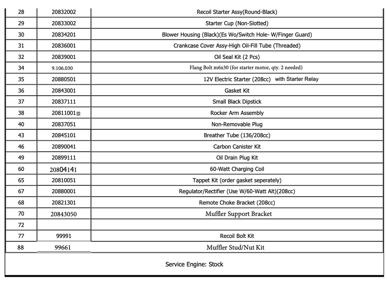 2017-2023 HAMMERHEAD MUDHEAD 208R PARTS SCHEMATIC