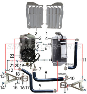 Radiator package for SSR SR300s (FREE SHIPPING) Radiator package for SSR SR300s (FREE SHIPPING)