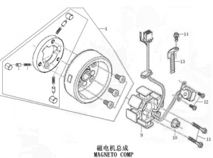 Stator / Magneto for Kayo Bull 125 and Kayo Predator 125