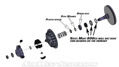 Odes Breakdown of CV Tech Trailbloc and Invance LV Odes Breakdown of CV Tech Trailbloc and Invance LV