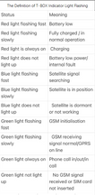 The Definition Of the T-Box Indicator Light Flashing