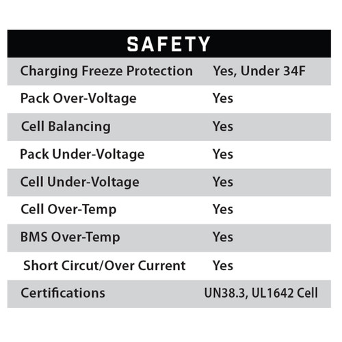 51V 160AH Eco LifePo4 Lithium Battery Kit with 15A Charger