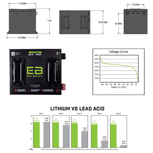38V 105AH Eco LifePo4 Lithium Battery Kit with 15A Charger - Cube Style Battery