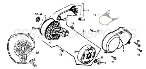 FLYWHEEL YX 5 POLE STATOR SSR SR125/TR125/TR140 - East