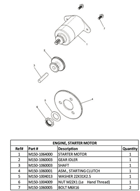 (05/20) Hammerhead Washer, M22x31x2.5 Flat Washer