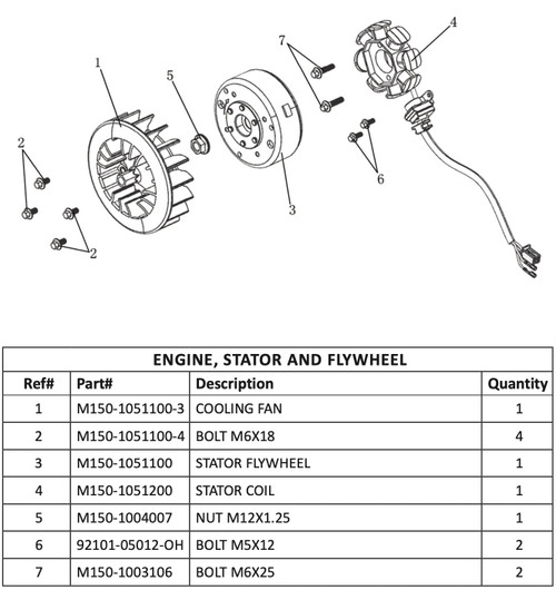 (04) Hammerhead Stator and Pickup, 8-Post for 150cc, GY6