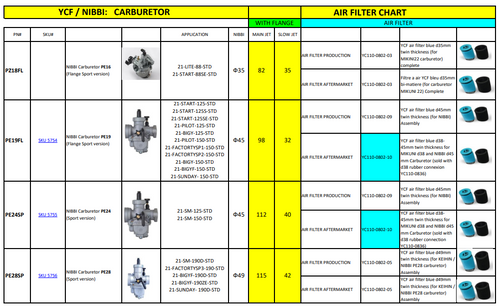 (01) NIBBI CARB YCF 125/150CC - PE19FL