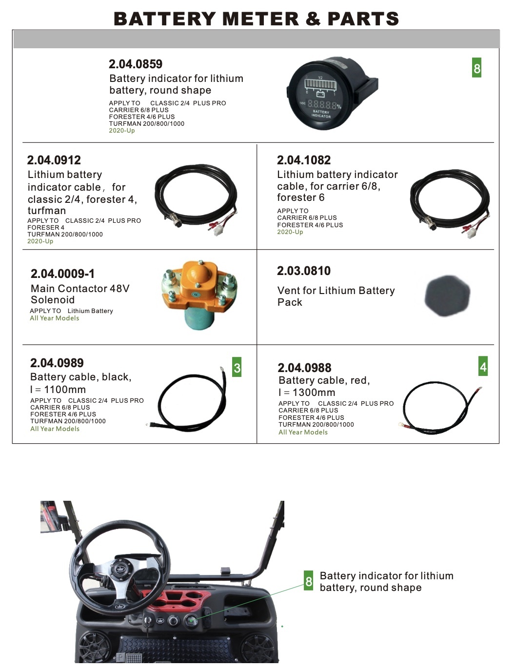 Battery Meter & Parts Battery Meter & Parts