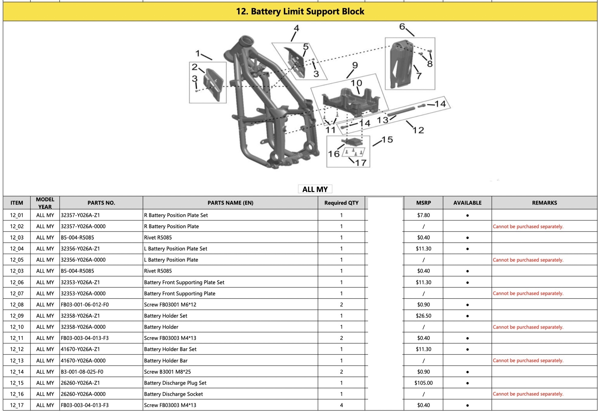 12. Battery Limit Support Block