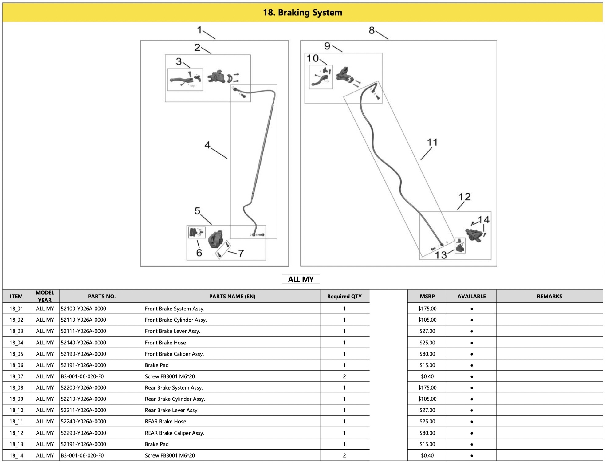 18. Braking System