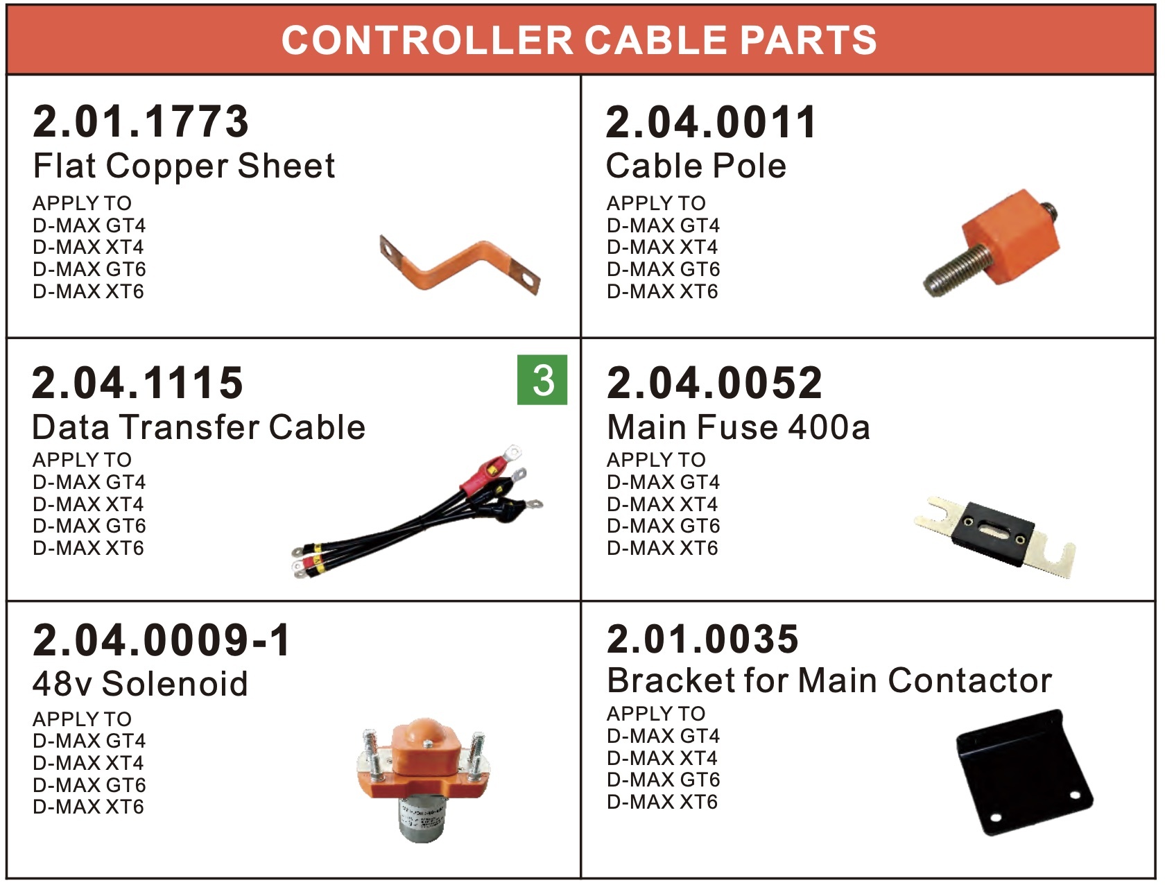 Controller Cable Parts Controller Cable Parts