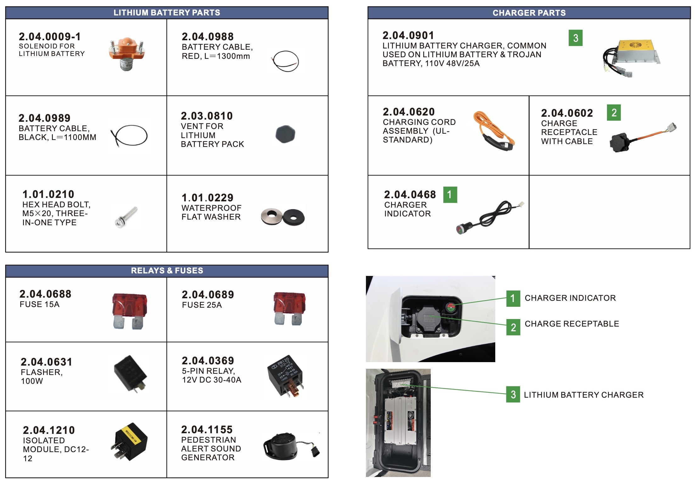 Electrical (Battery Parts/Charger Parts/Fuses) Electrical (Battery Parts/Charger Parts/Fuses)