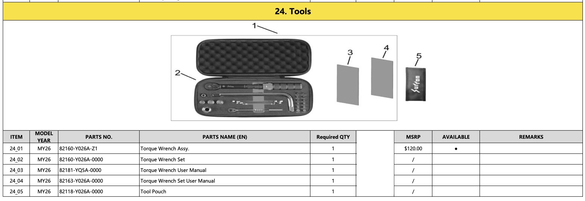24. Tools