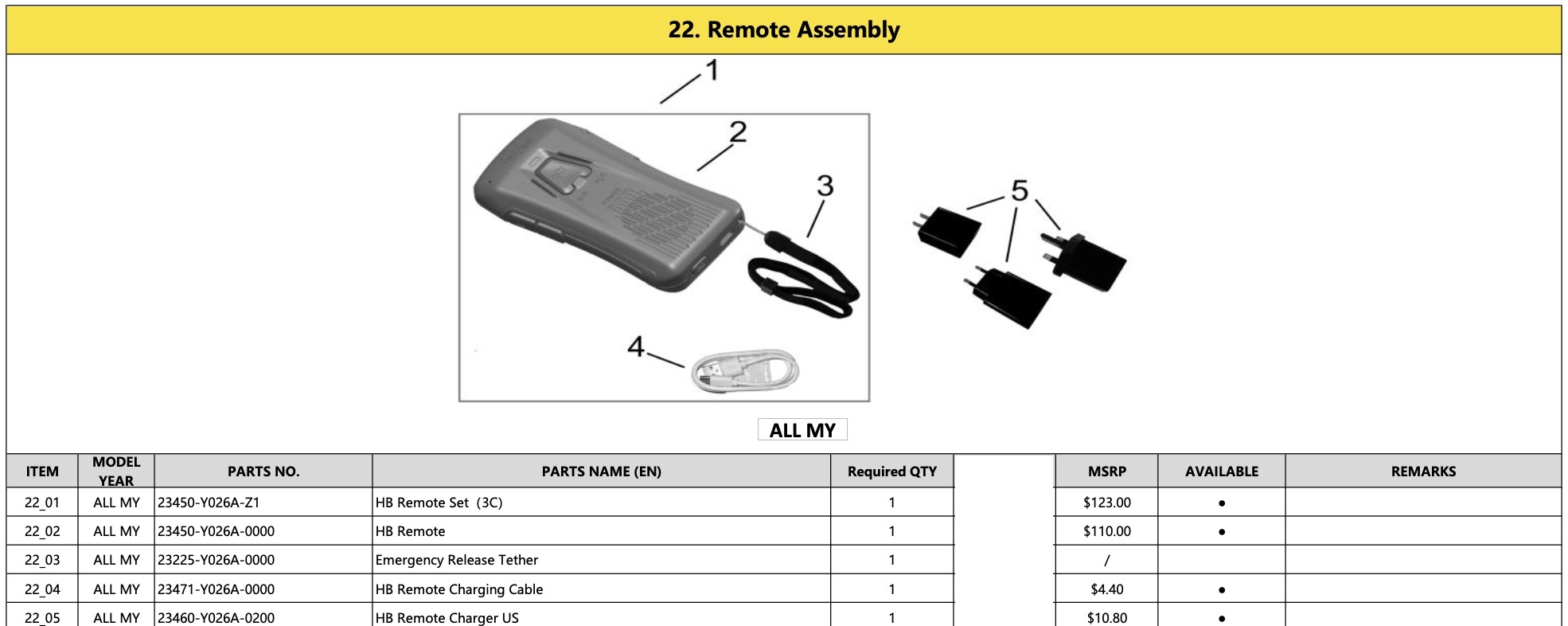 22. Remote Assembly