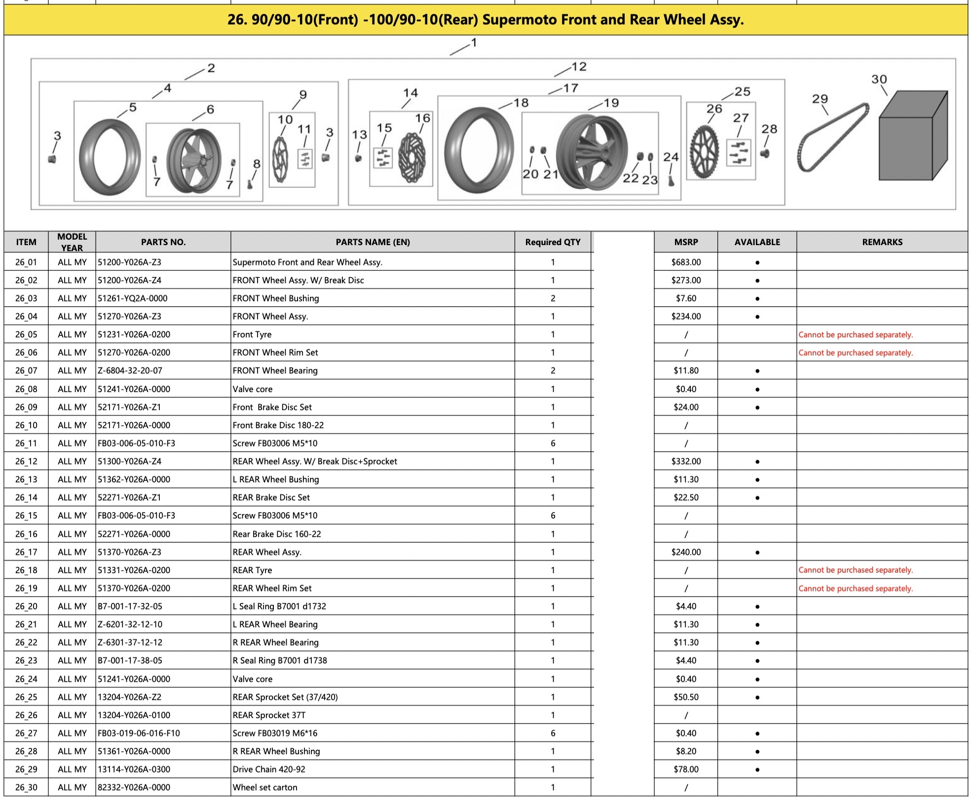 26. 90/90-10 (F) 100/90-10 (R) Supermoto F/R Wheel