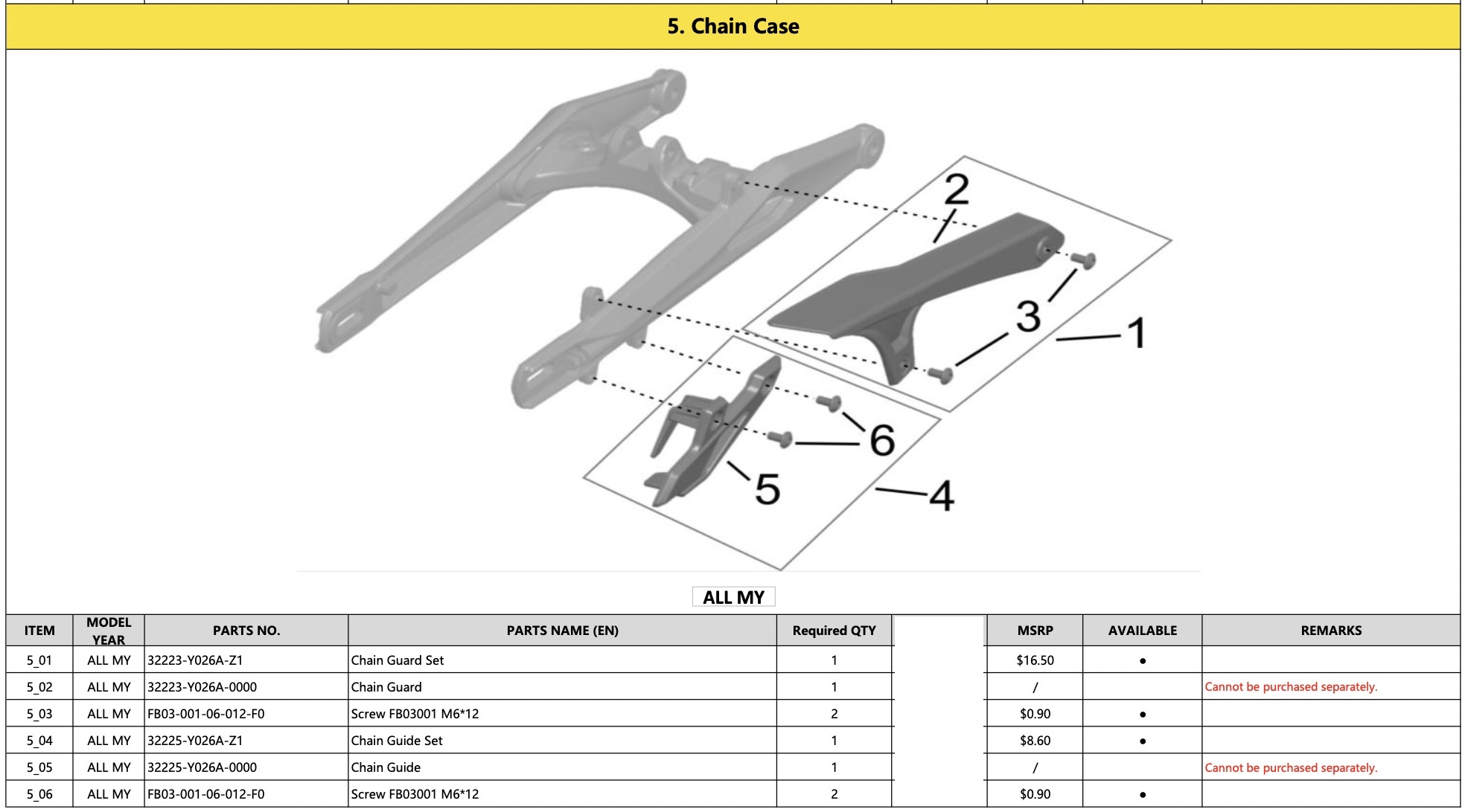 5. Chain Case