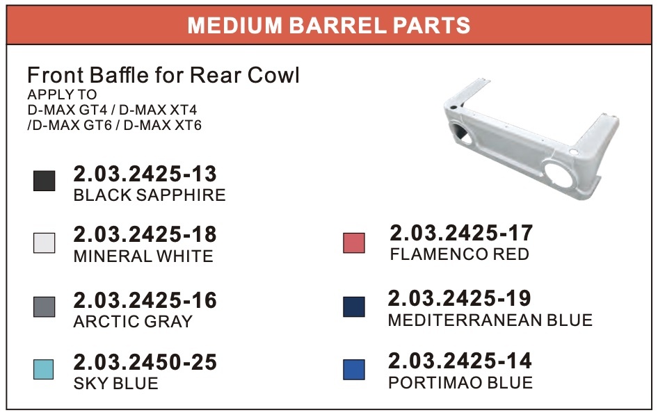 Medium Barrel Parts Medium Barrel Parts
