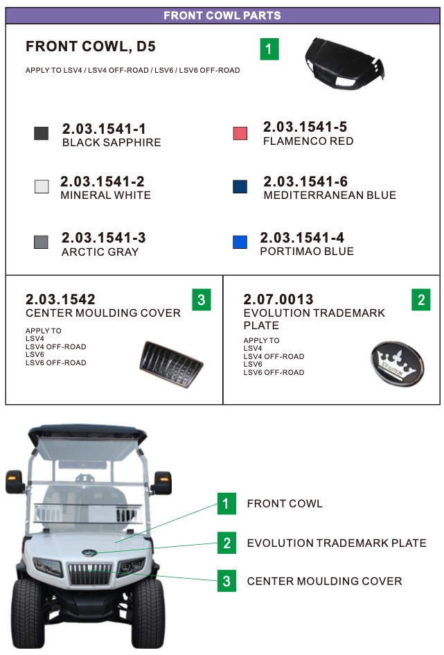 Evolution D5 Ranger Maverick, Center Moulding Cover - Winters