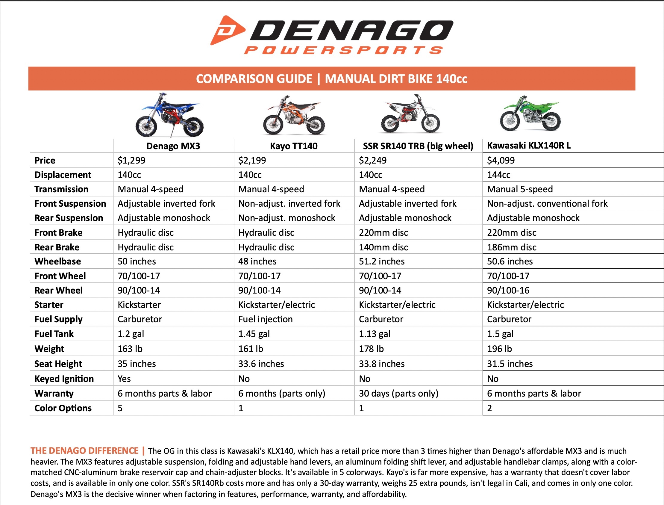 2026 Denago MX3 Red 140cc Pit Bike | East Central Sports