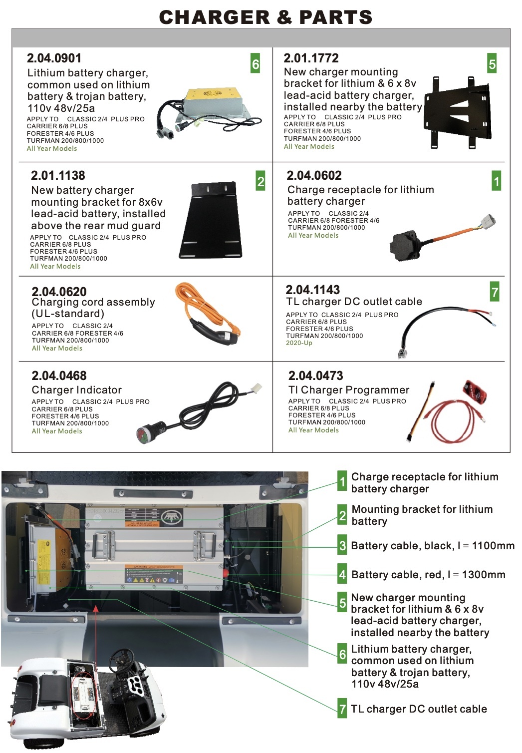 Charger & Parts Charger & Parts