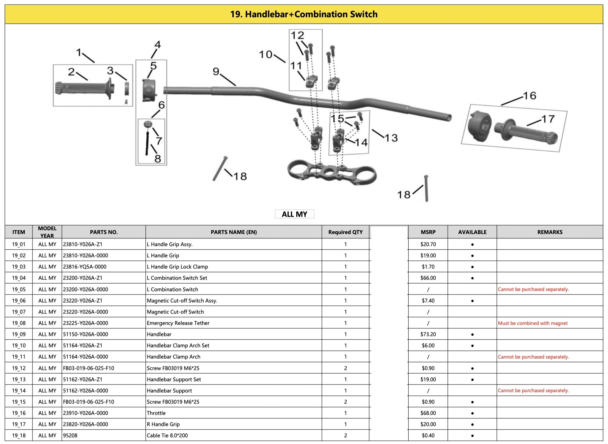 19. Handlebar / Combination Switch