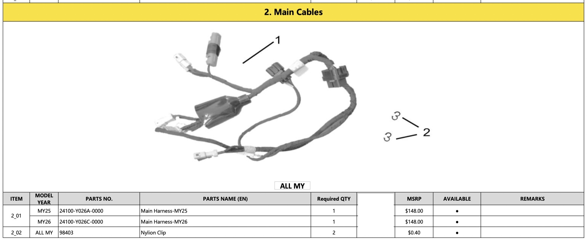 2. Main Cables