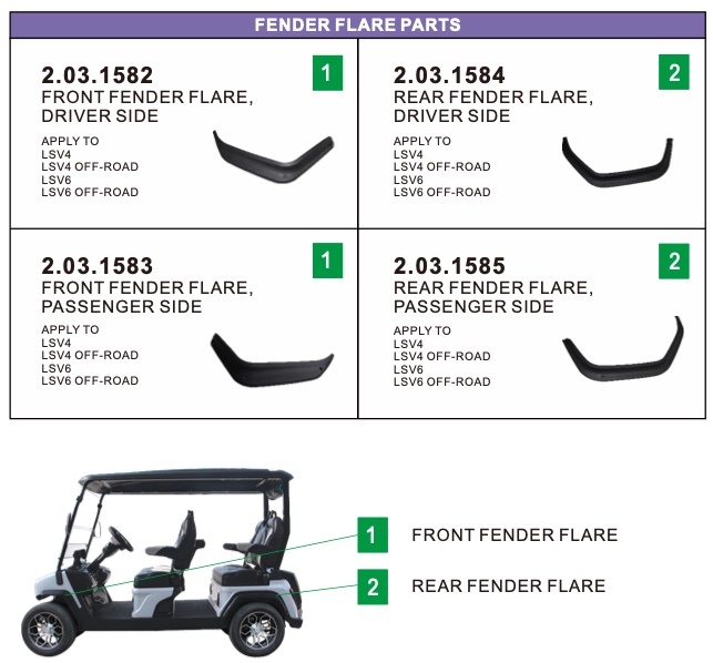 Fender Flare Parts Fender Flare Parts