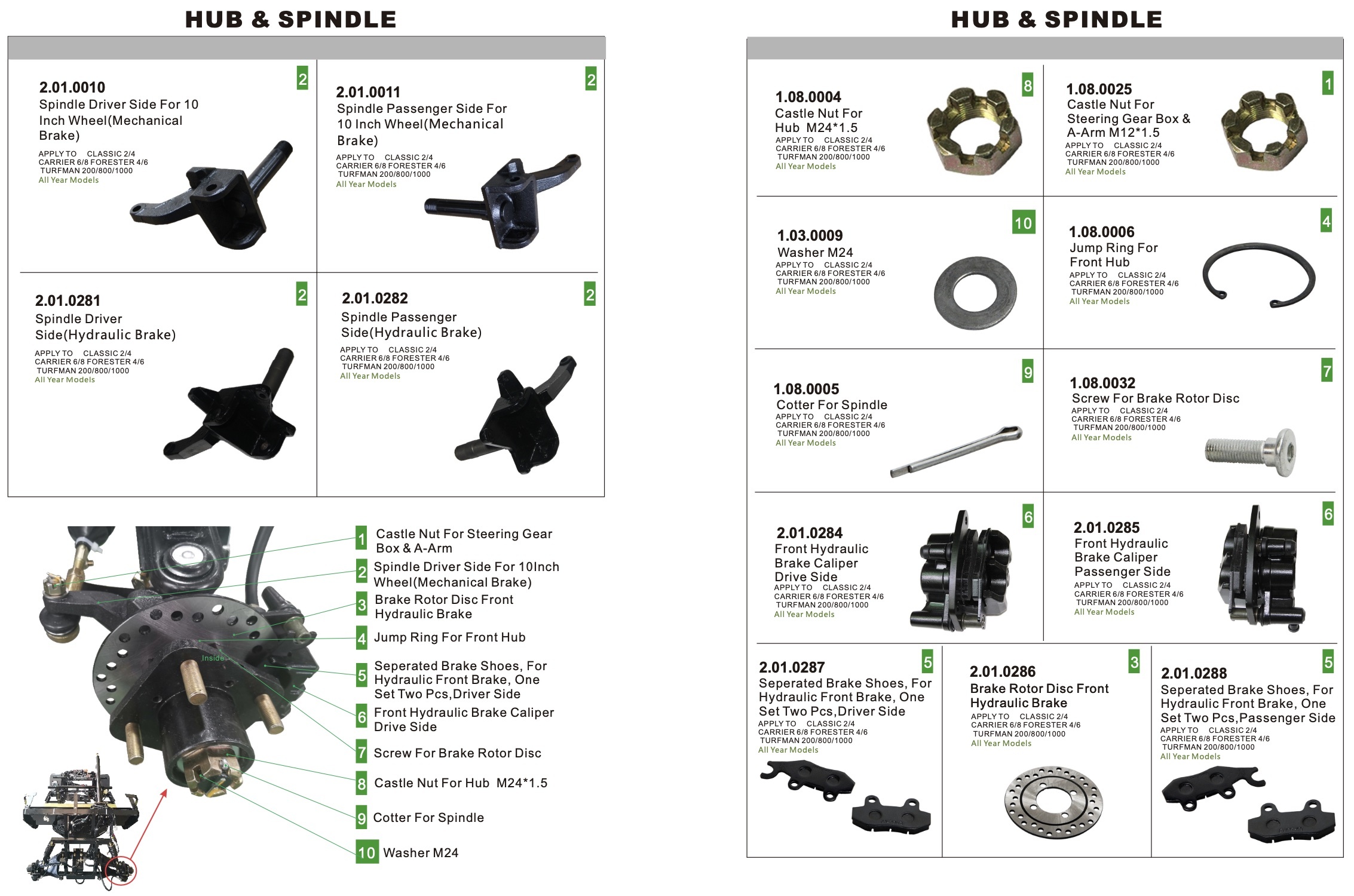 Hub & Spindle Hub & Spindle
