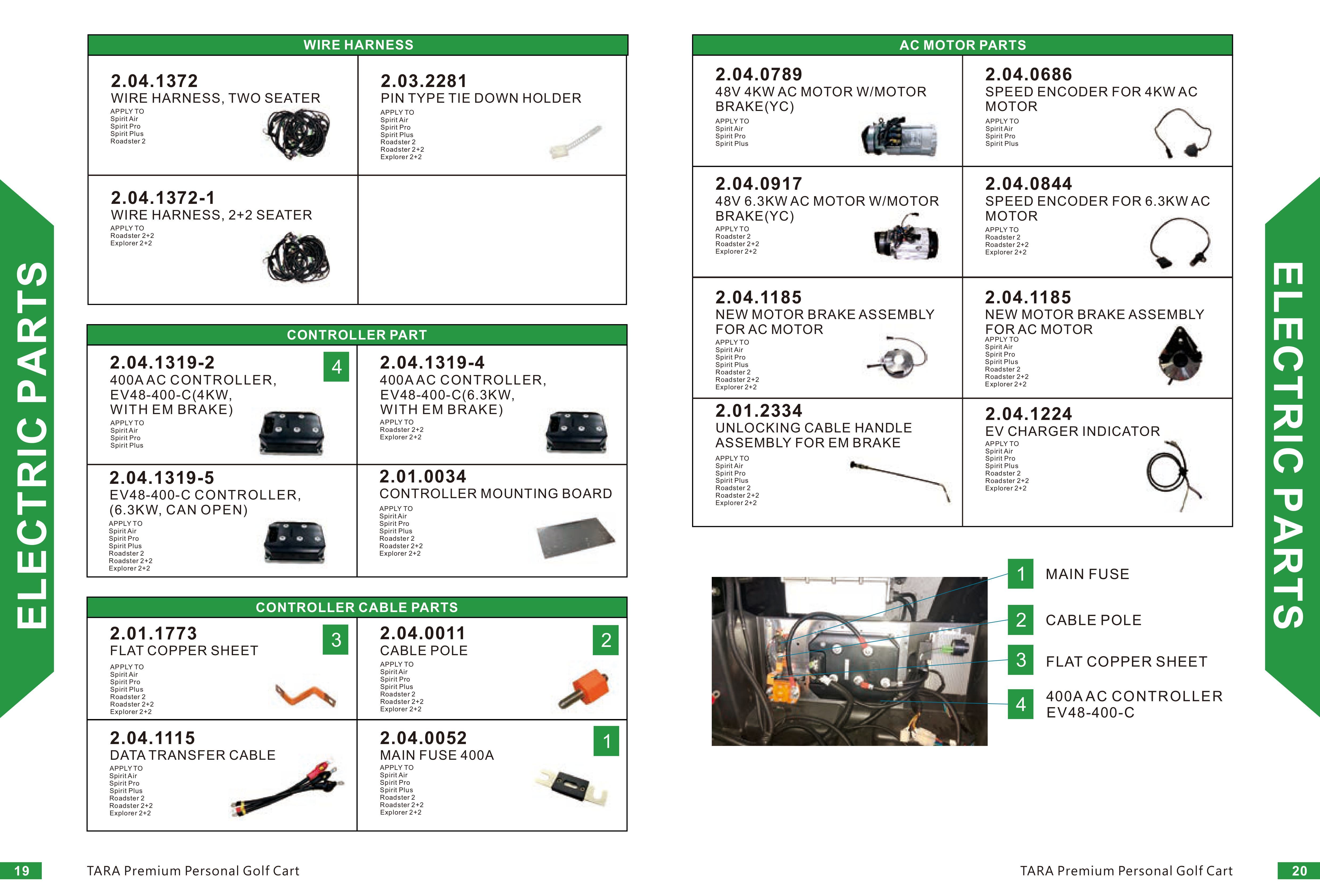 Wire Harness/Controller/AC Motor