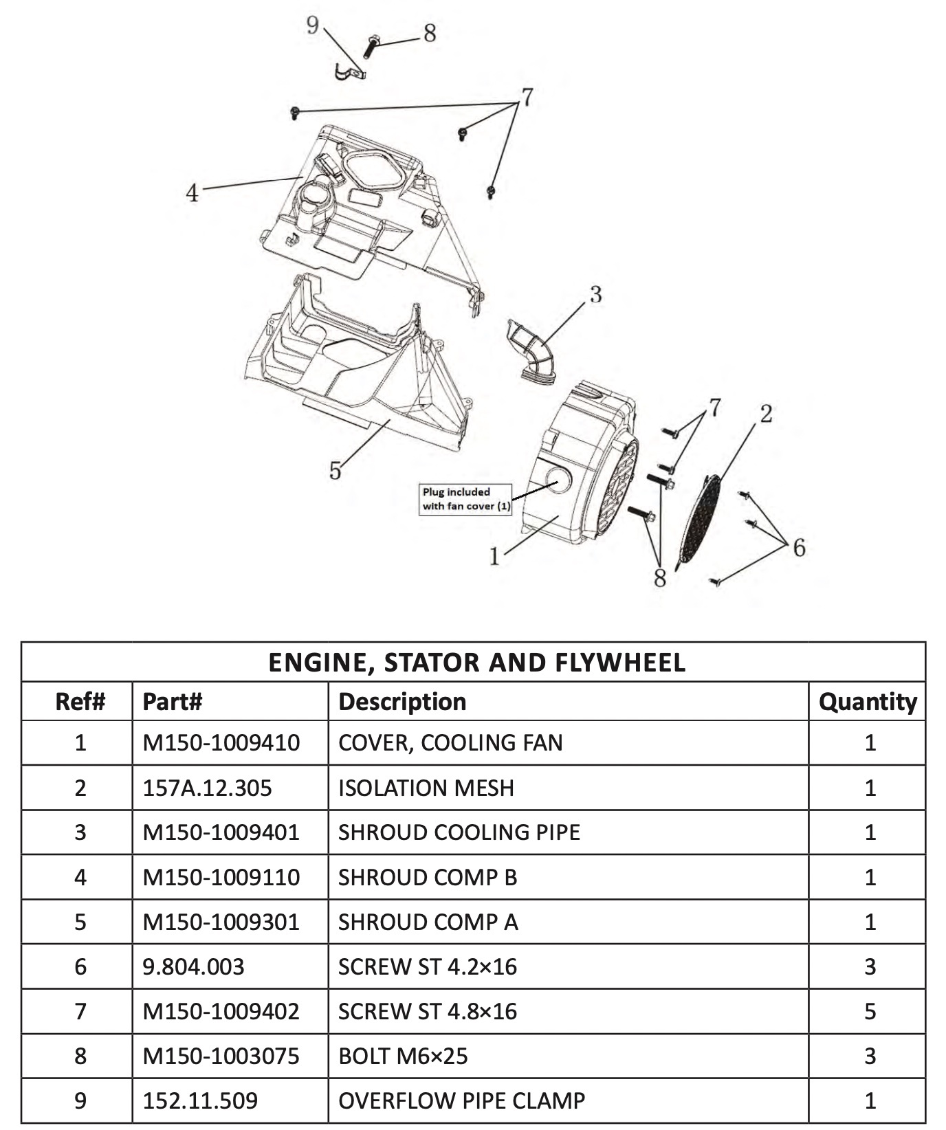Engine, Fan Cover & Shroud Comp