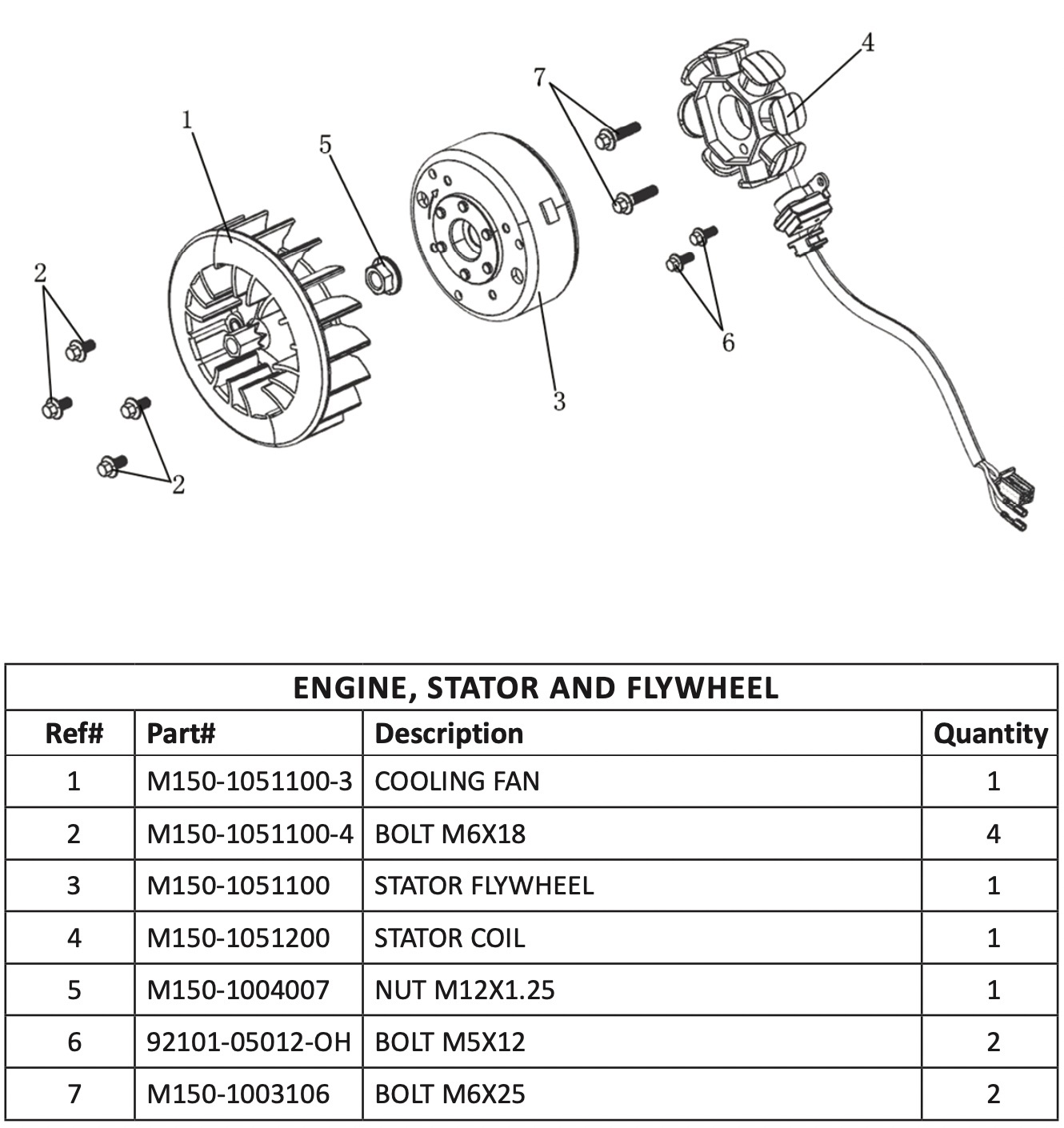 Engine, Stator & Flywheel
