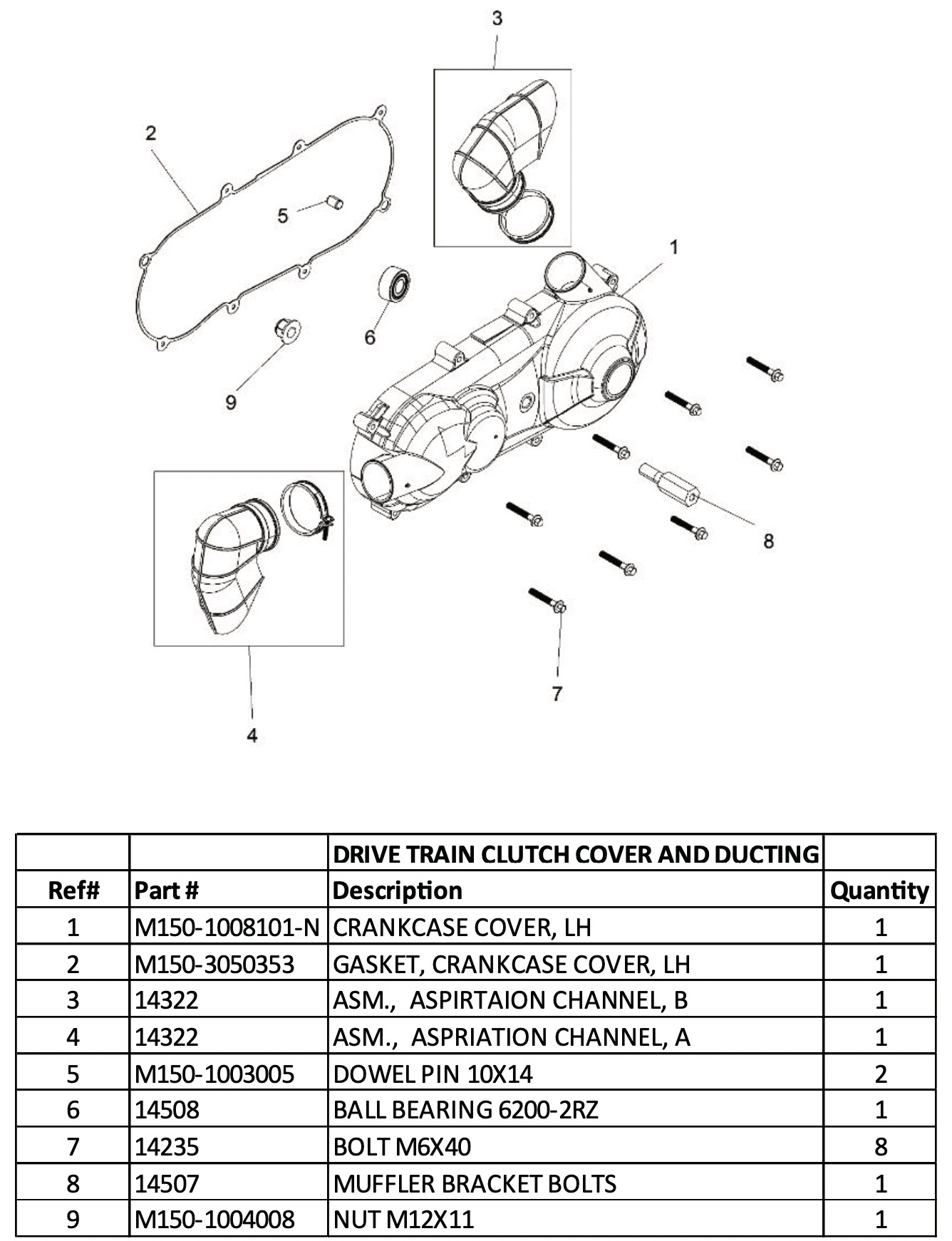 Drive Train Clutch Cover & Ducting