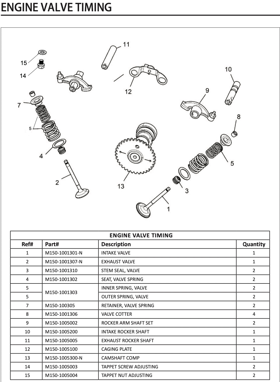 Engine Valve Timing