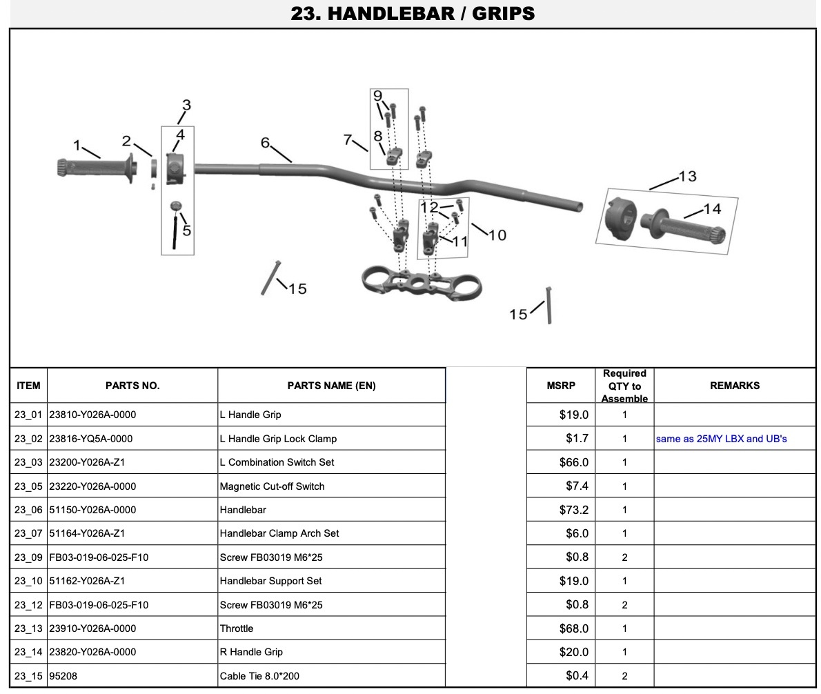 Handlebars / Grips