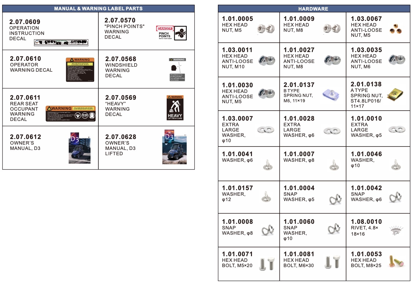 Hardware (Labels/Hardware) Hardware (Labels/Hardware)