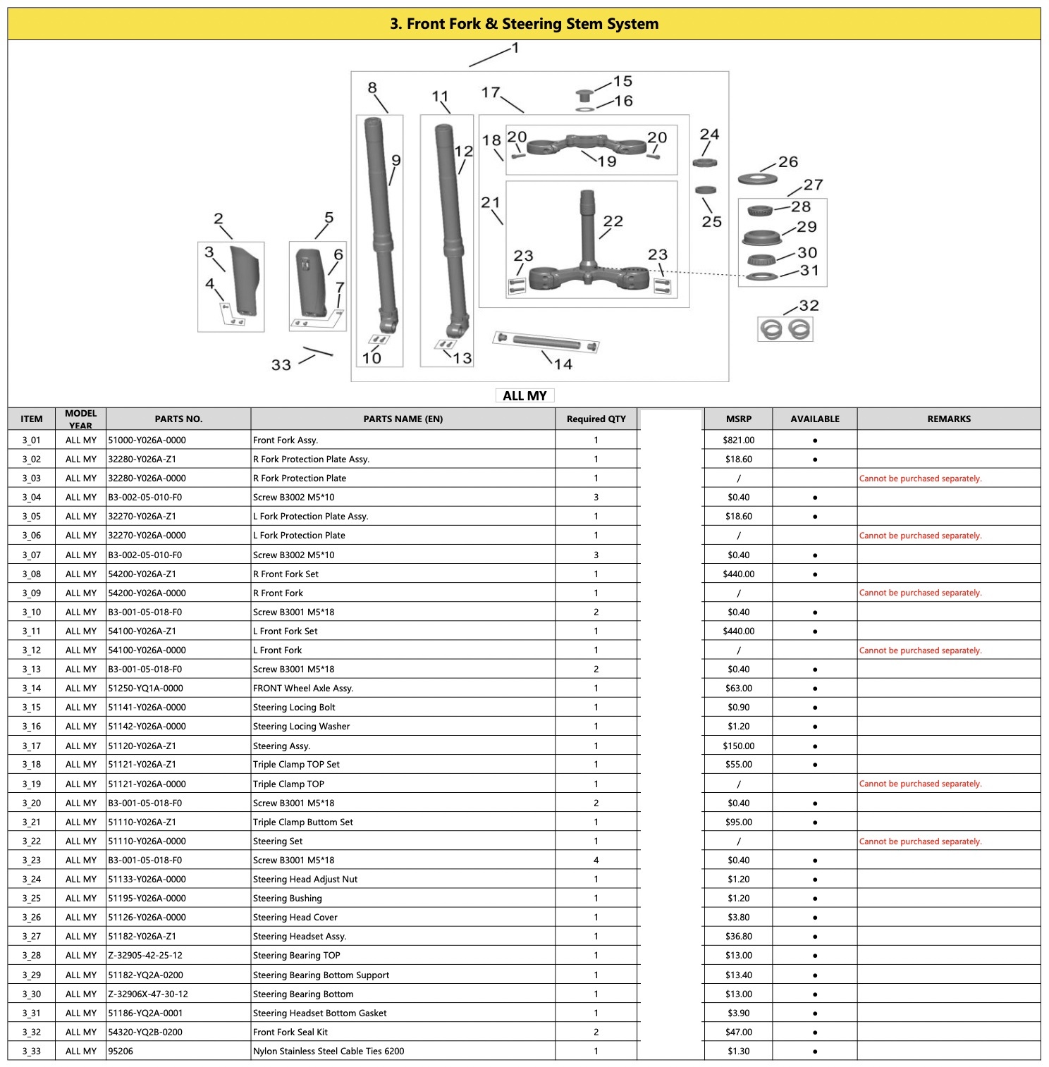 3. Front Fork & Steering Stem System