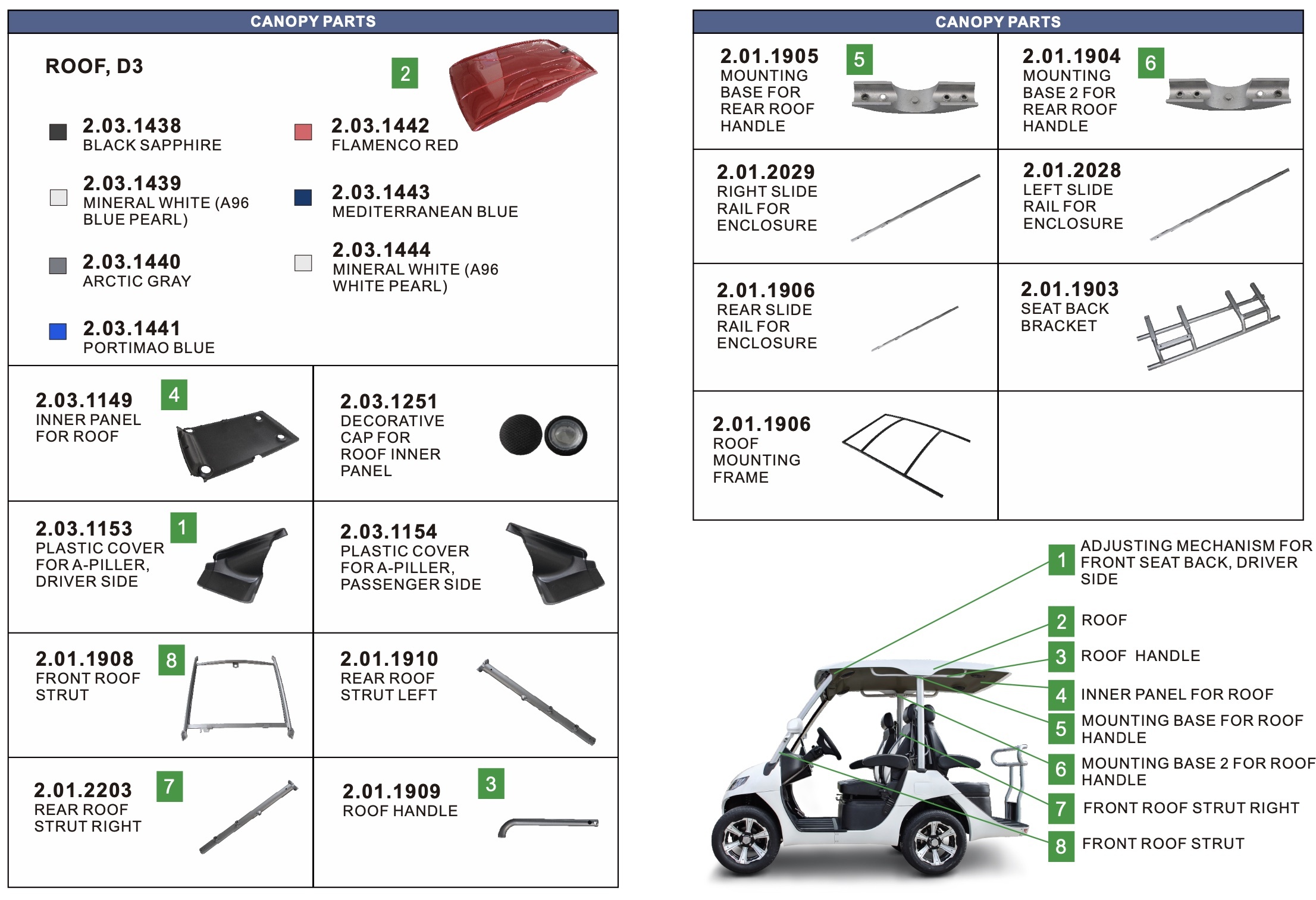 Body Parts (Canopy Parts) Body Parts (Canopy Parts)