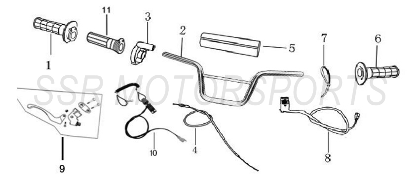 Handlebars Handlebars