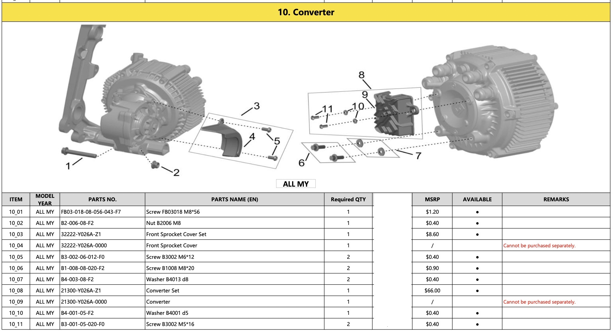 10. Converter