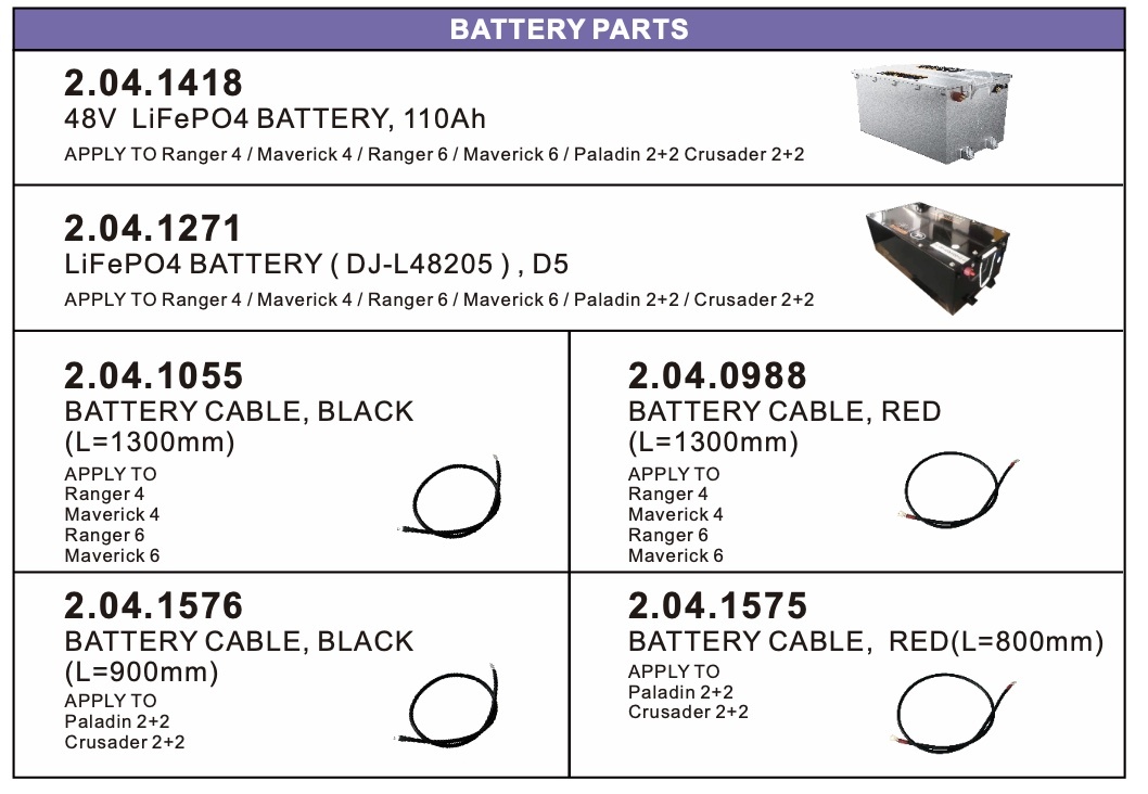 Battery Parts Battery Parts