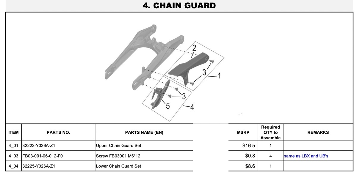 Chain Guard