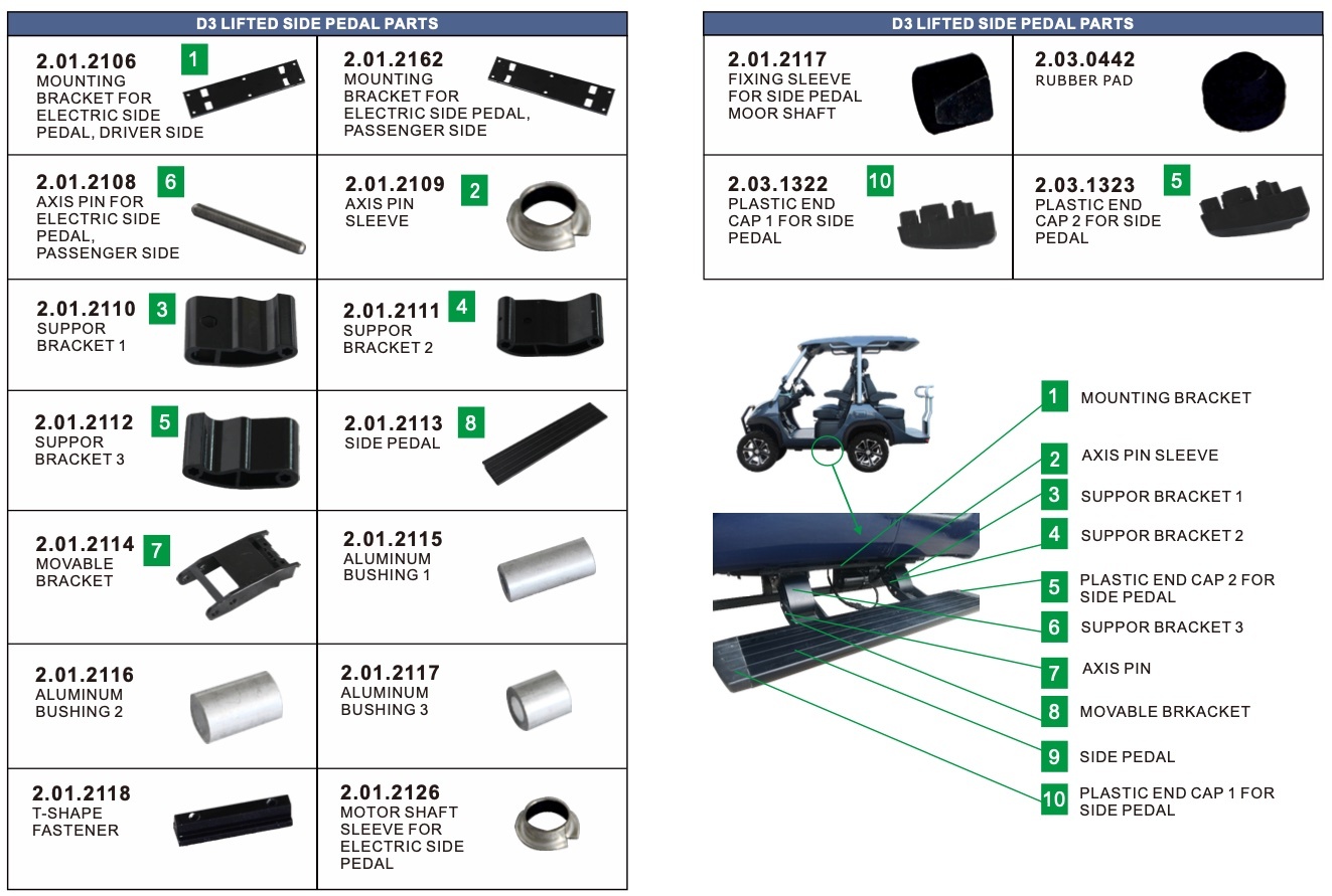 D3 Lifted (Side Pedal Parts) D3 Lifted (Side Pedal Parts)