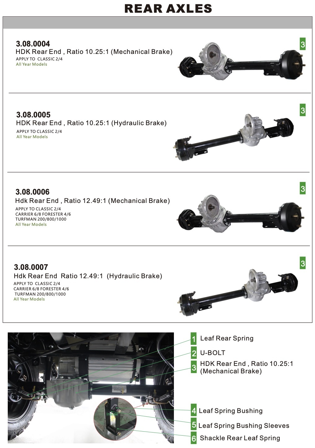 Rear Axles Rear Axles