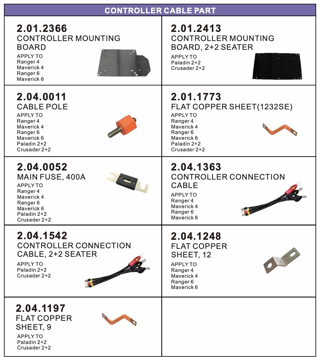 Controller Cable Parts Controller Cable Parts