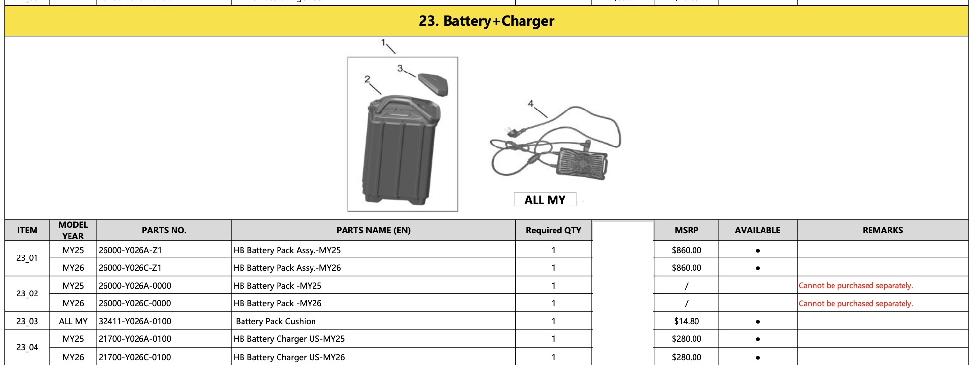 23. Battery & Charger