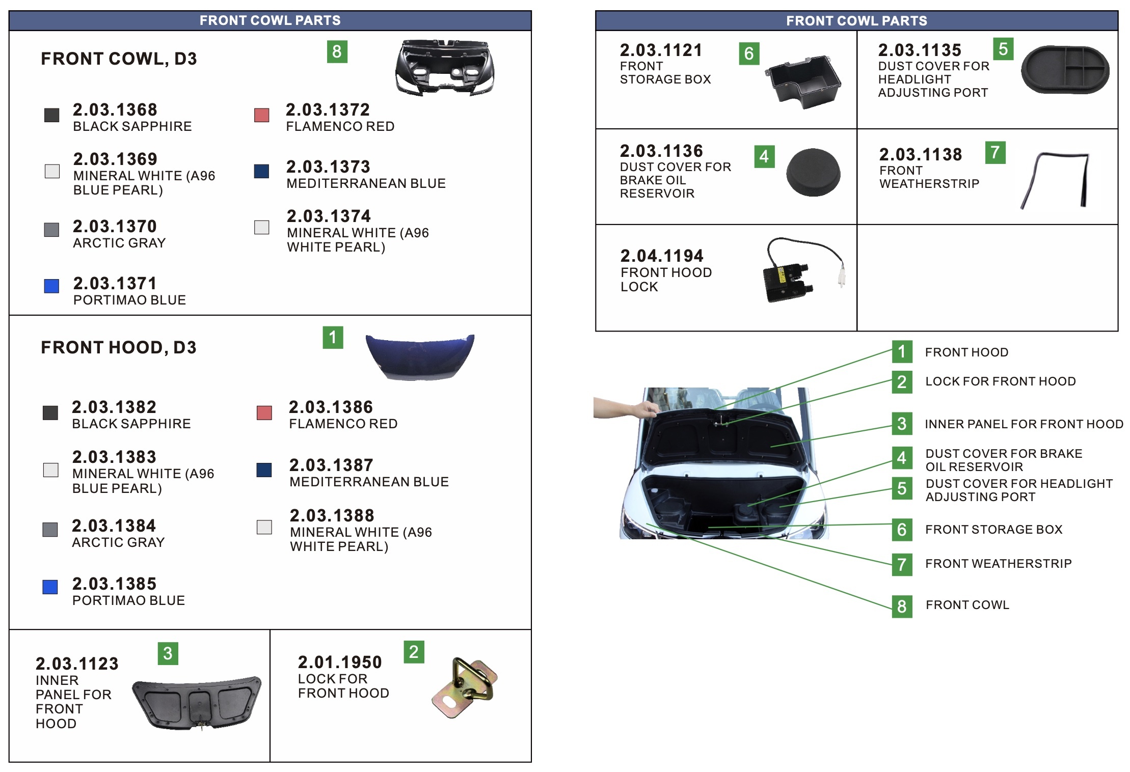 Body Parts (Front Cowl Parts) Body Parts (Front Cowl Parts)