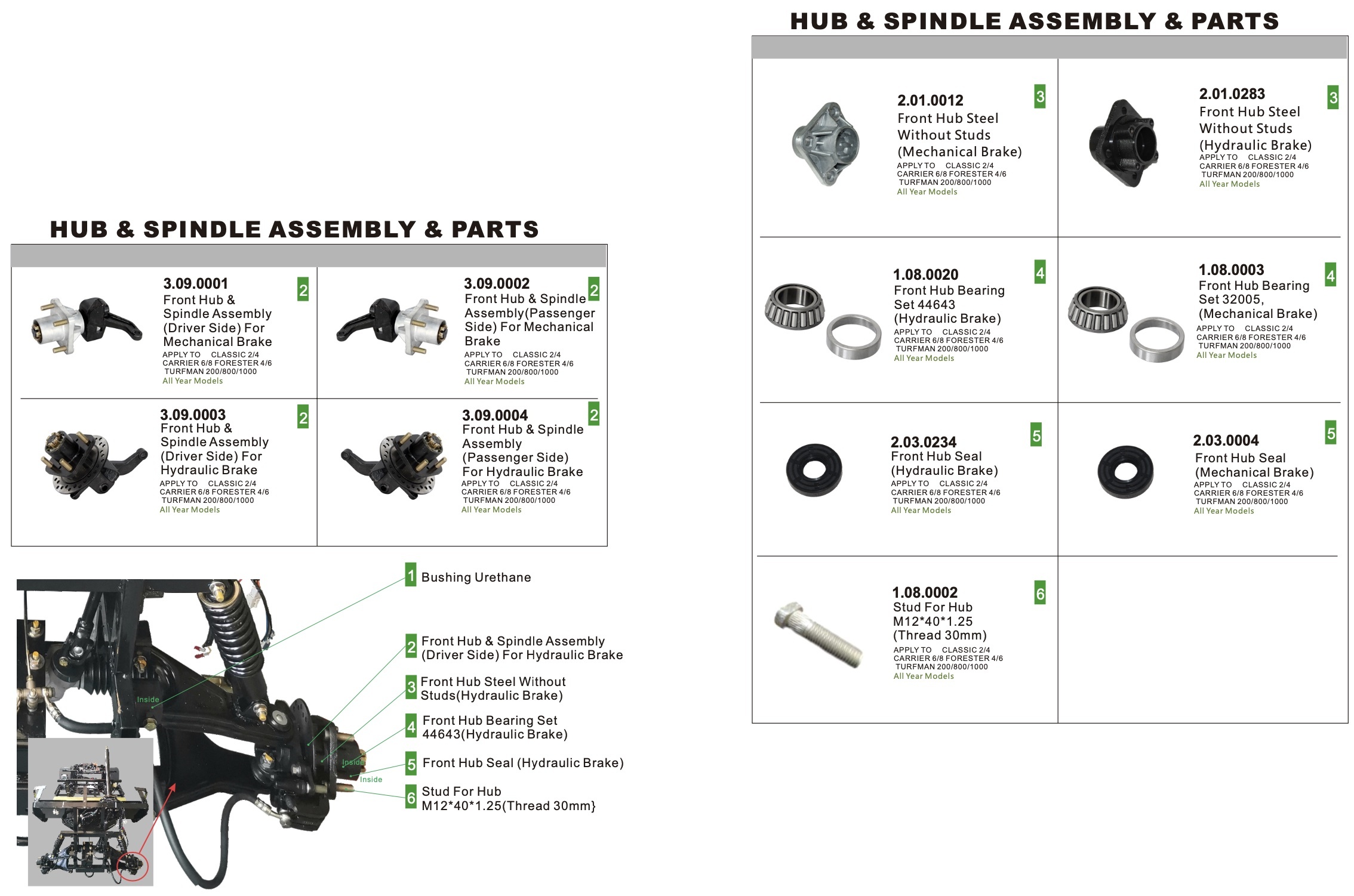 Hub & Spindle Assmebly & Parts Hub & Spindle Assmebly & Parts
