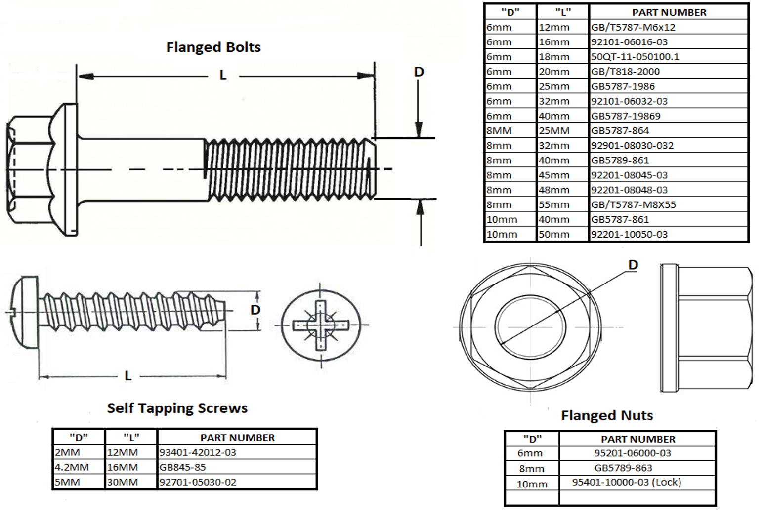 Wolf Rugby (Hardware Chart) Wolf Rugby (Hardware Chart)