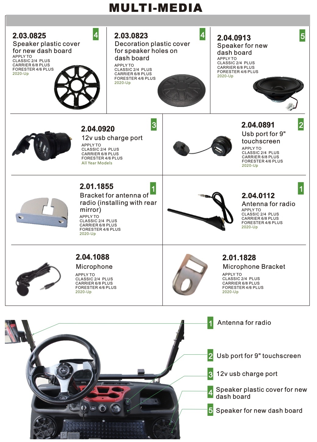 Multi-Media Multi-Media