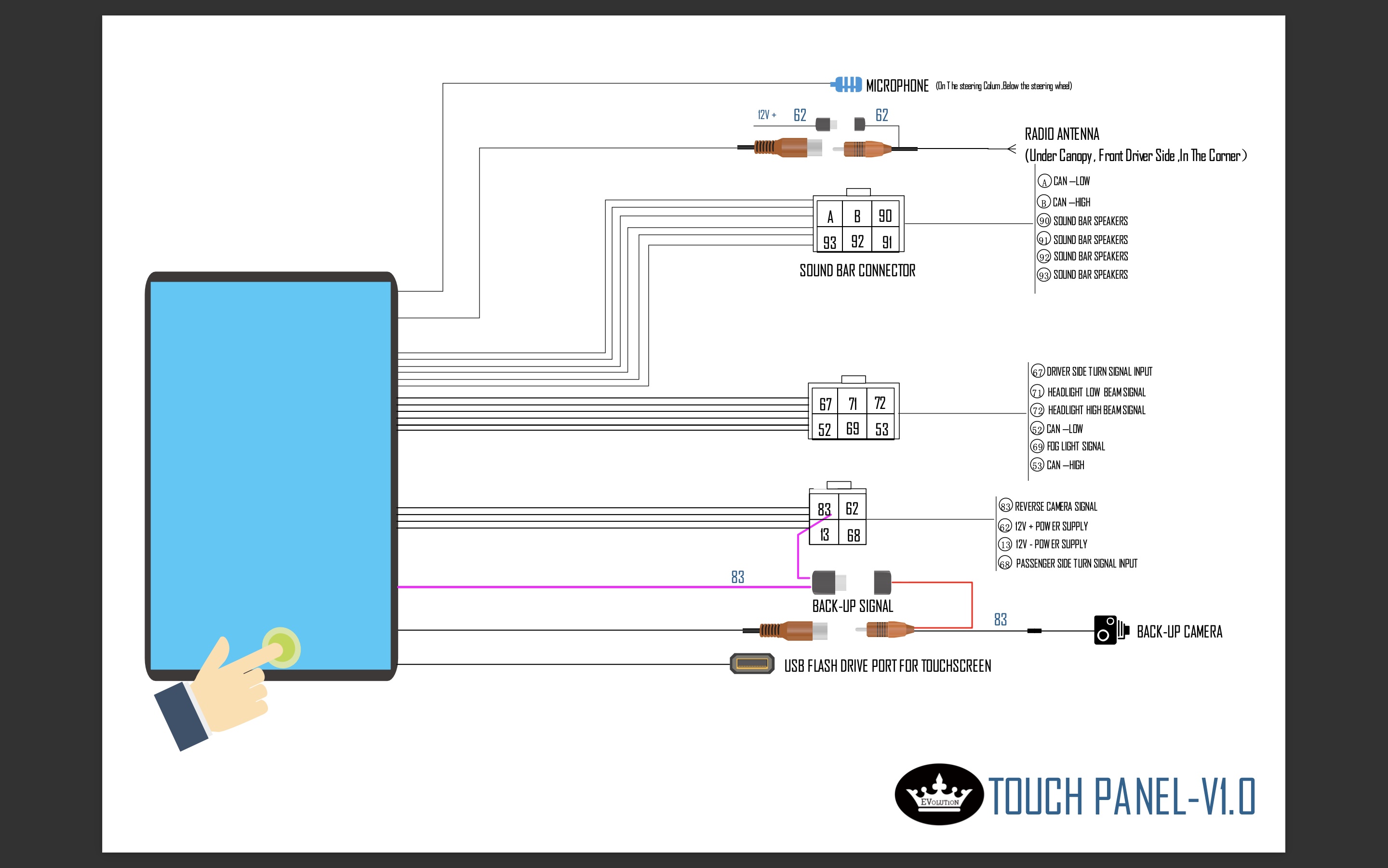 Evolution D5 AC System Electric Diagram V1.0 - East Central Sports